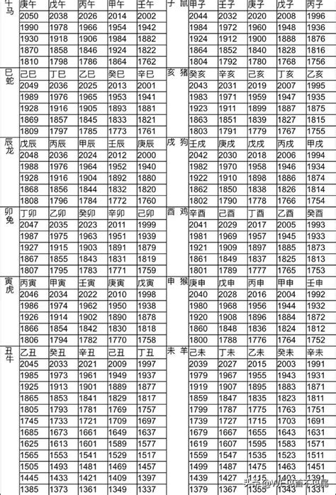 1941年農曆生肖|十二生肖年份對照表 (西元、民國)